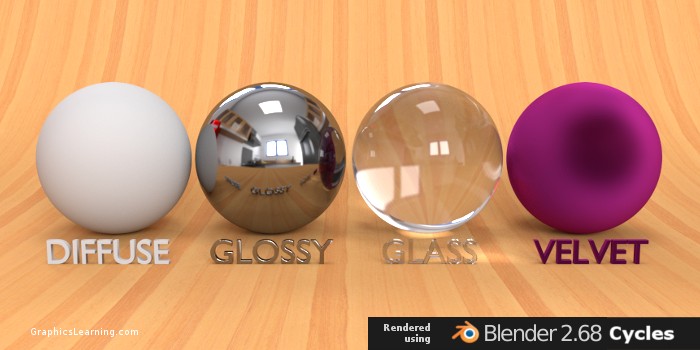 Material balls rendered using Blender Cycles Image-Based Lighting Technique